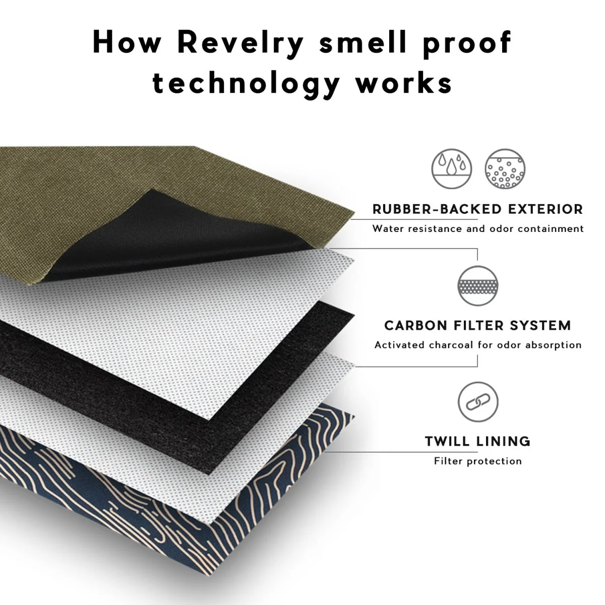 The Overnighter - Smell Proof Small Duffle - Image 4
